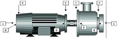 Figure 1. Sensor locations and orientations